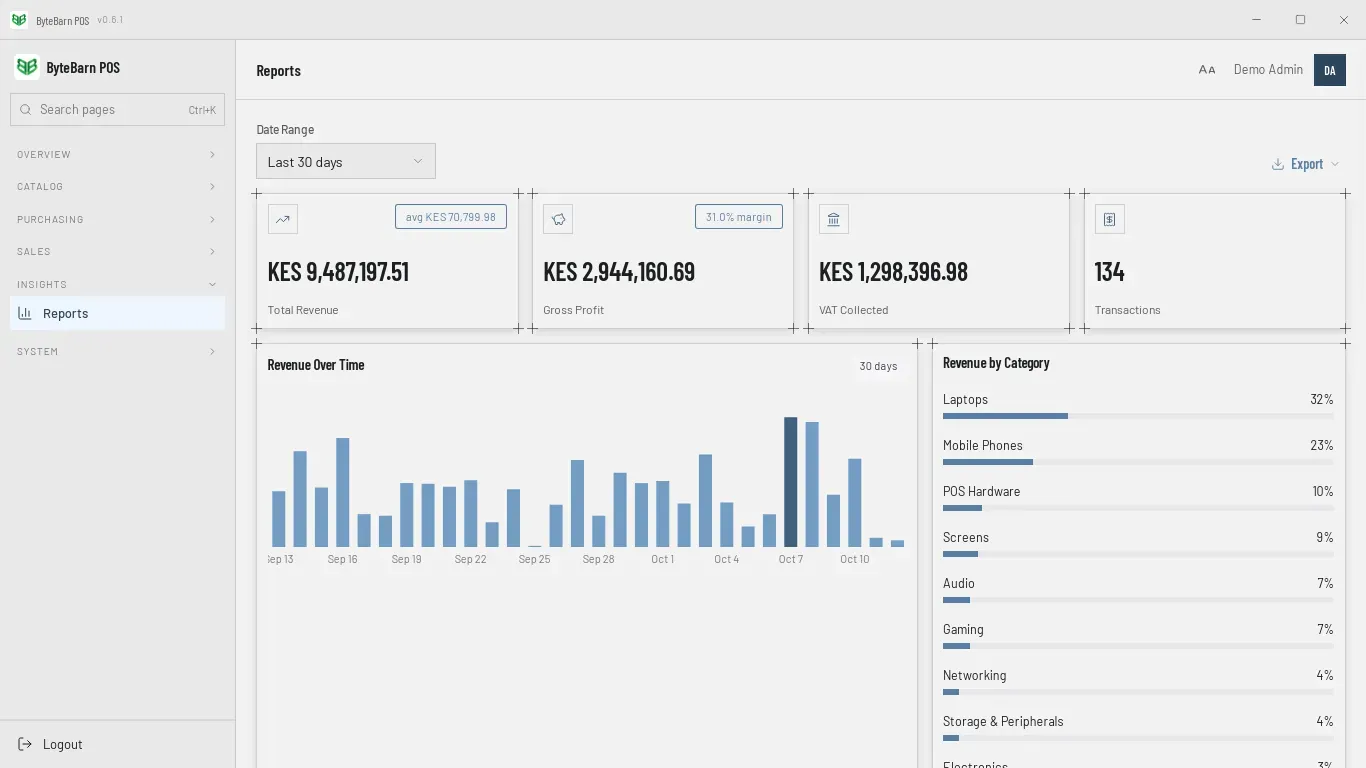 The Reports screen for the last 30 days: total revenue, gross profit with its margin, VAT collected and transactions, a revenue-over-time chart, revenue by category, and a day-by-day table.